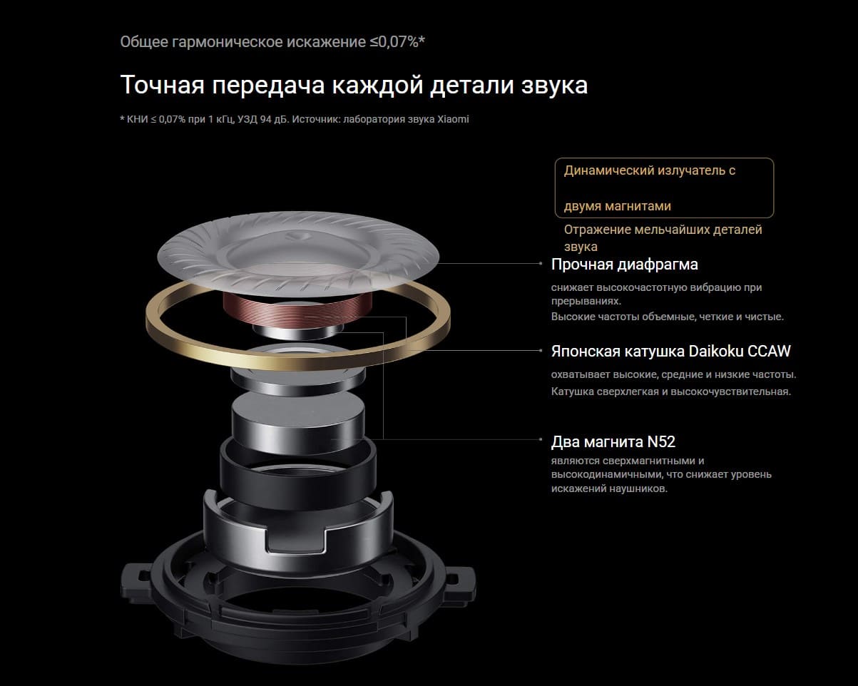 Xiaomi Buds 3 (M2111E1)